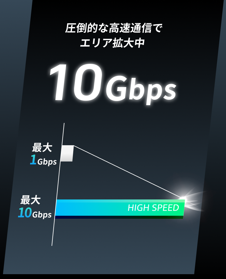 圧倒的な高速通信でエリア拡大中