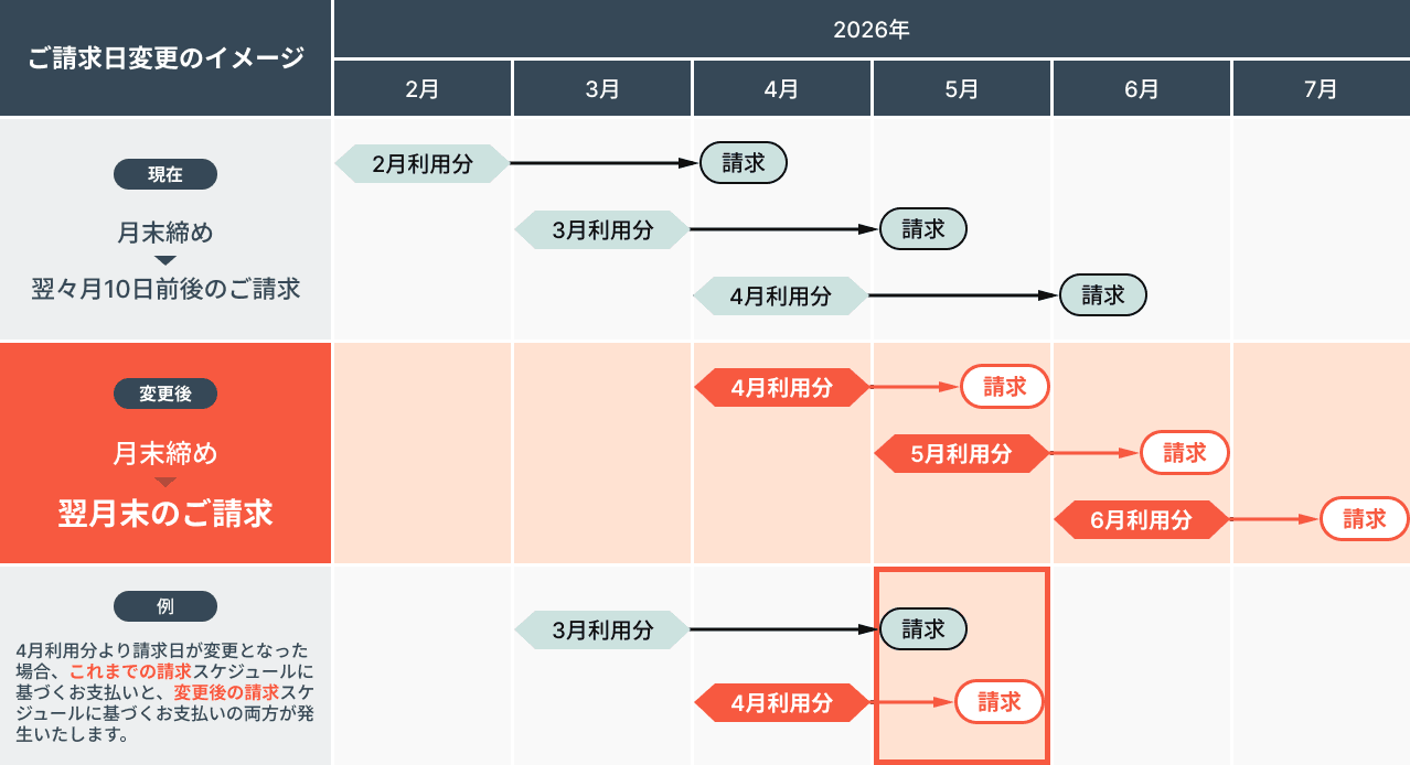 ご請求日変更