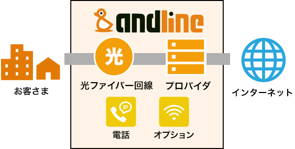 andline光説明図