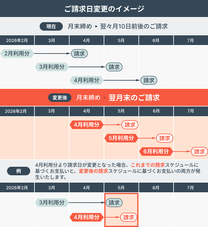 ご請求日変更